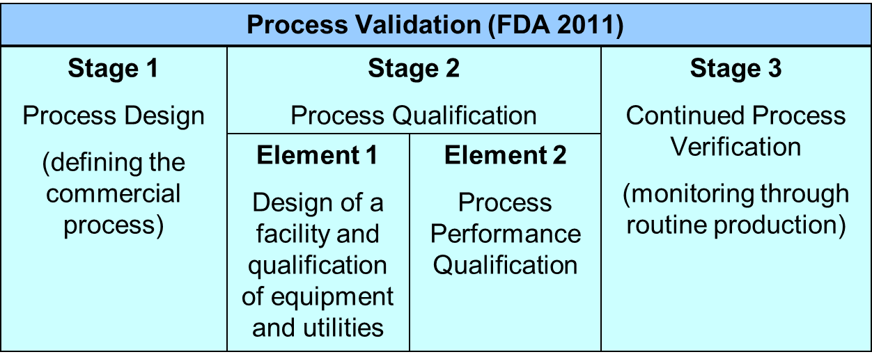Regulatory Compliance Integrated Project Services IPS Regulatory compliance integrated project services ips